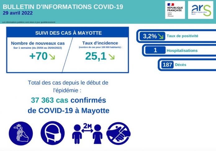 ARS, Mayotte, Covid