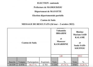 Départementales, Sada, Mayotte