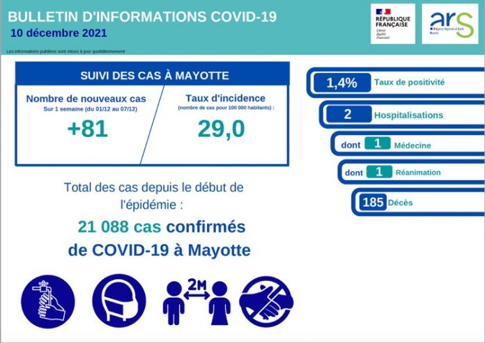 Covid, Mayotte