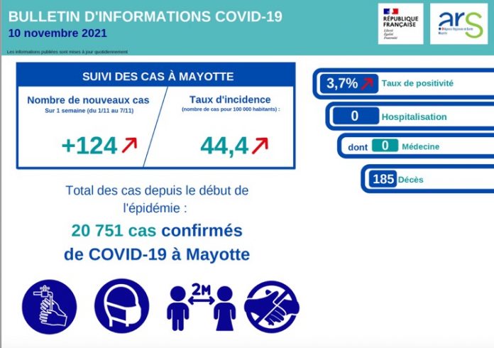 ARS, COVID, Mayotte