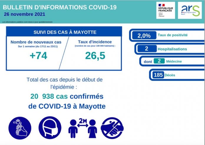 Covid, Mayotte, variant Nu, ARS