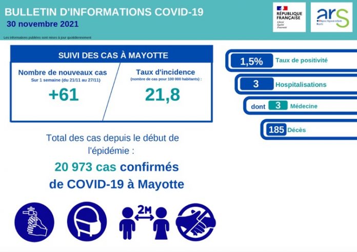 COVID, ARS, MAYOTTE, OMICRON