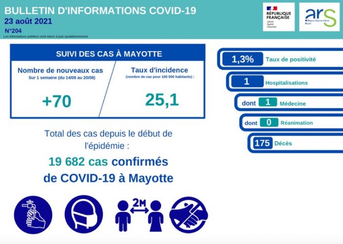 ars, covid, mayotte
