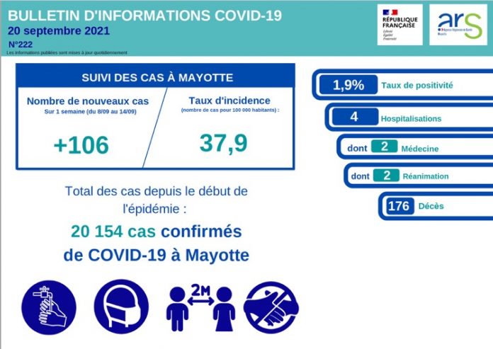 Covid, Mayotte