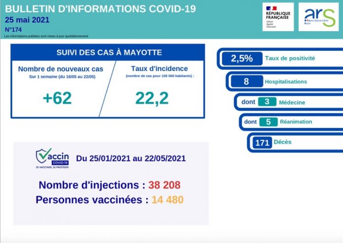 ARS, COVID, MAYOTTE