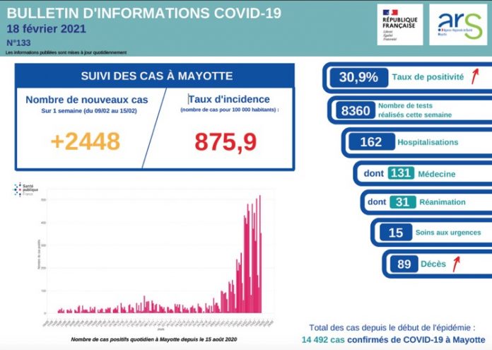 ARS, COVID, MAYOTTE