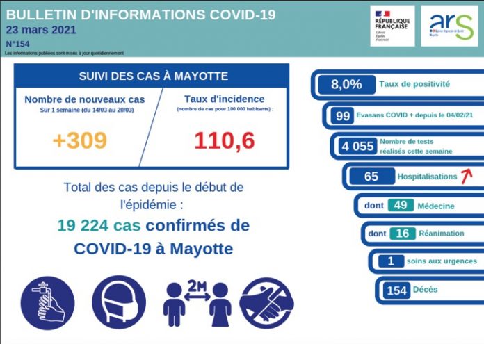 ARS, COVID, Mayotte