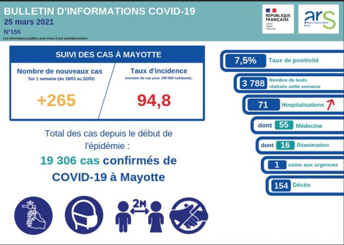 ARS, COVID, MAYOTTE