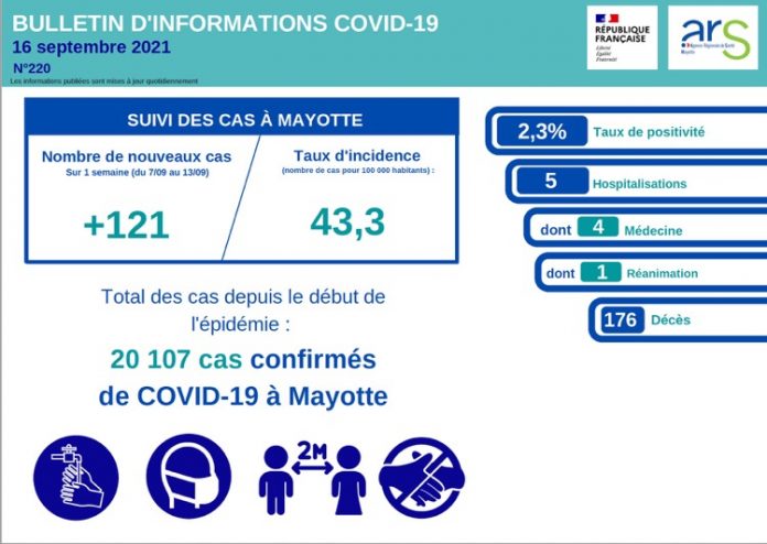Covid, Mayotte