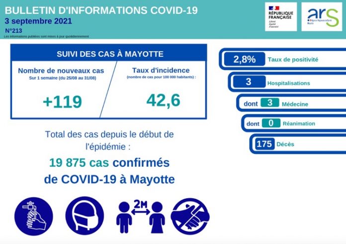 Covid, ARS, Mayotte