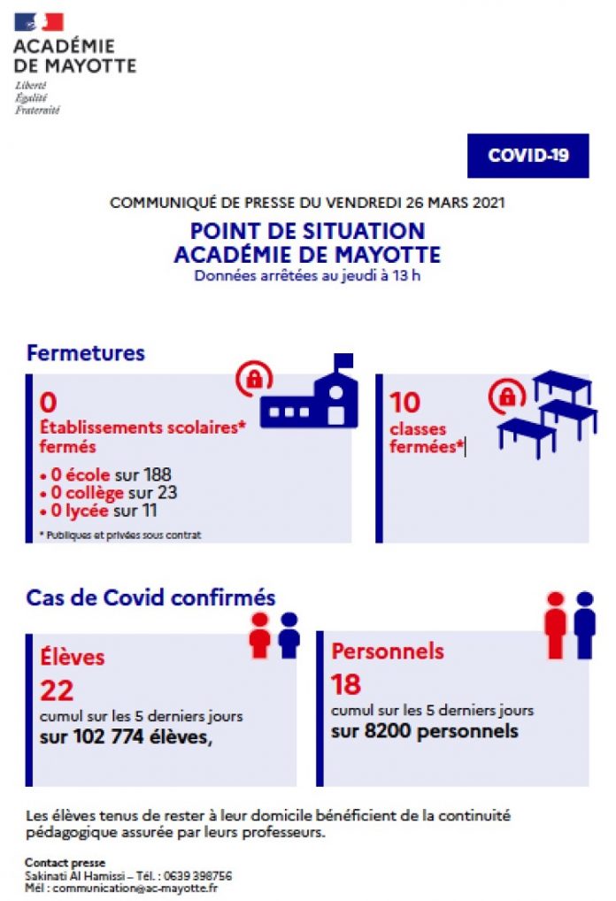 cOVID, RECTORAT, Mayotte