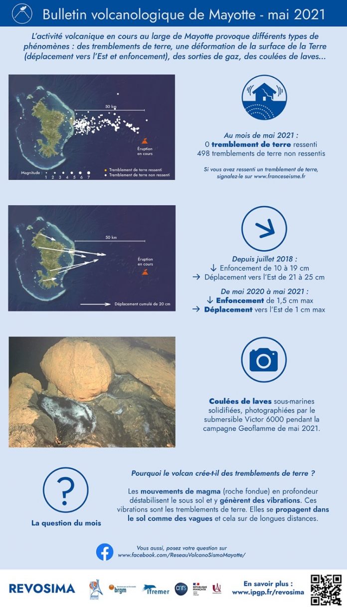 Volcan, REVOSIMA, BRGM, Mayotte