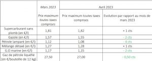 Total, Mayotte, carburant