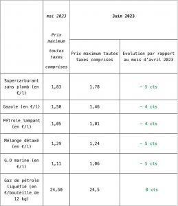 carburants, Hydrocarbures, Mayotte