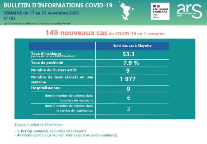 Covid, ARS, Mayotte