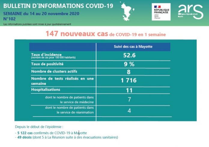 Covid, ARS, Mayotte