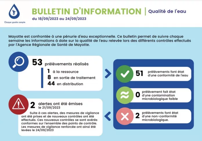 ARS, eau, Mayotte