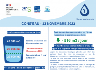 Cons’eau : Il faut maintenir les efforts